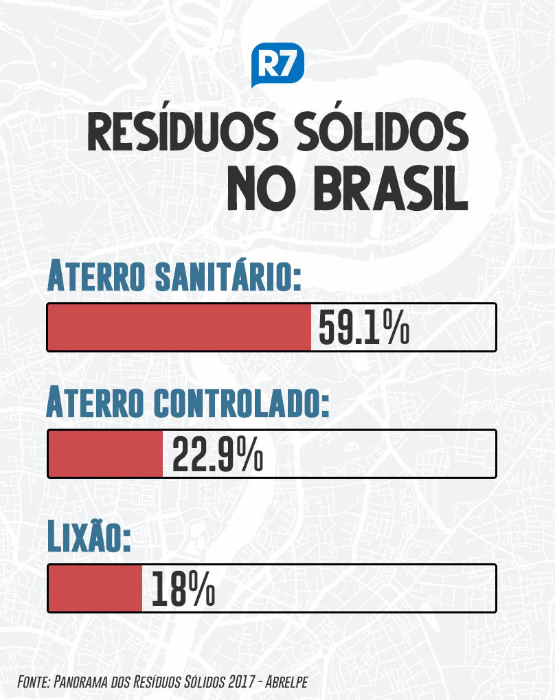 https://img.r7.com/images/residuos-solidos-no-brasil-23102019150647857