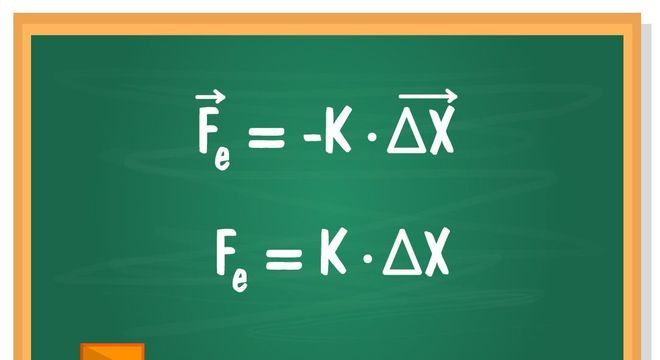 Resistência de Materiais, o que é? Quais os tipos e Lei de Hooke