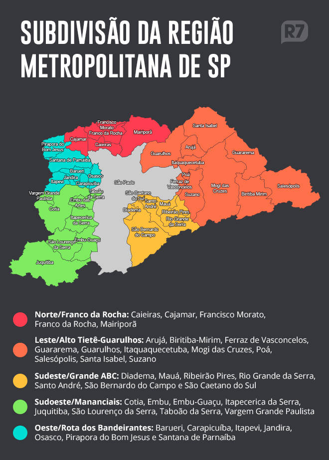 Divisão da região metropolitana