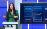 Vic esteve no grupo dos 16 famosos a disputar as dez primeiras vagas
para Mansão. No debate feminino, mostrou não ter medo de se jogar de cabeça no
reality e avisou não ser fã de regras. Ela também se mostrou bem atenta aos
detalhes, já que provocou a ira de Faby Monarca ao citar a possibilidade da
empresária se encontrar com a ex-peoa Liziane Gutierrez no programa