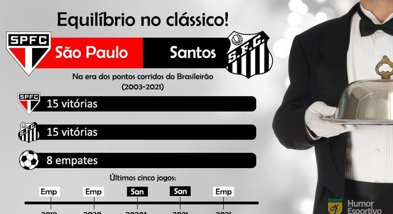 Quem tem mais Vitória entre clássico?