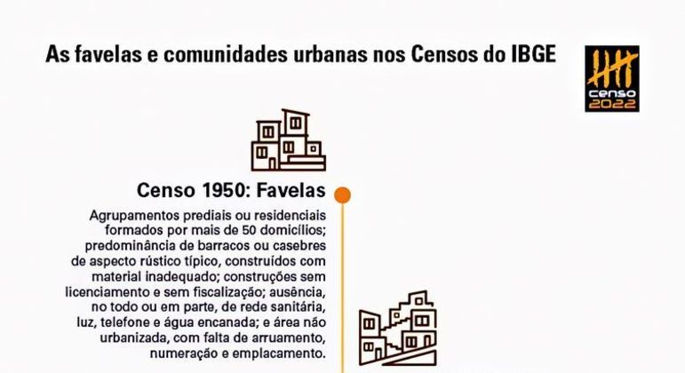 Rio de Janeiro (RJ) 11/01/2024 - IBGE volta a usar o termo favela.
Tabela  IBGE