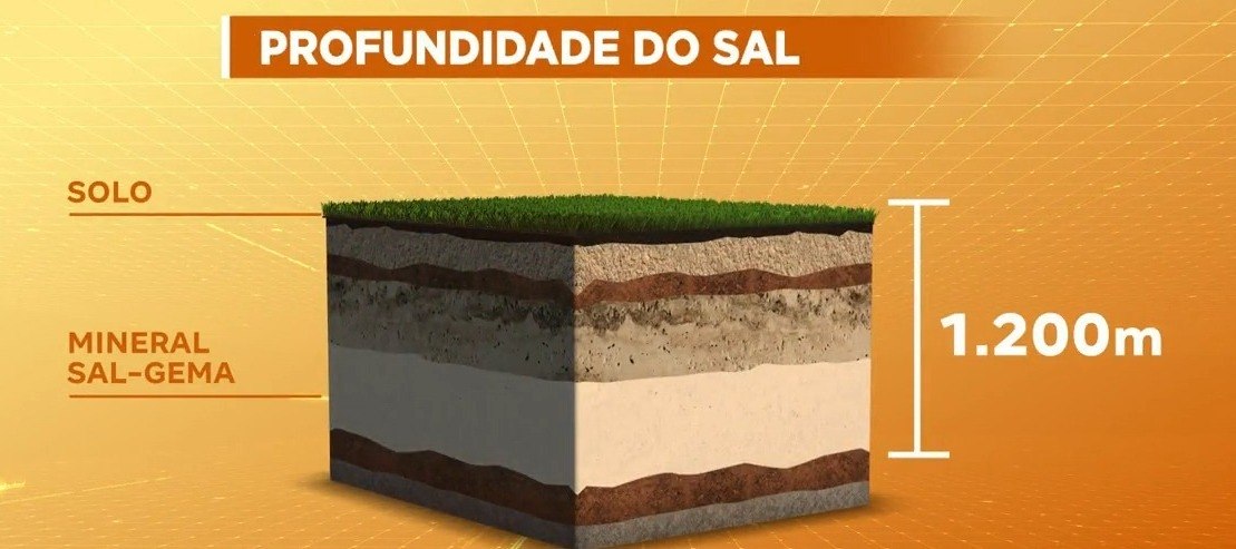 Simulação feita pelo programa 'Fala Brasil', da Record
