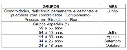 Rj Define Calendario Unico De Vacinacao Contra Covid 19 Noticias R7 Rio De Janeiro