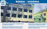 Rússia ataca maternidade e hospital infantil na cidade ucraniana de Mariupol. Em duas semanas de conflito, o 14º dia foi marcado pela afirmação ucraniana de que Chernobyl estava sem energia devido à ofensiva russa e de que a Rússia abriu corredores humanitários em cinco cidades da Ucrânia