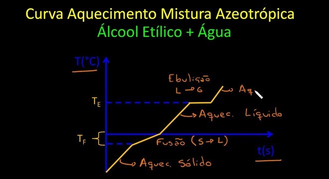 Saiba como a calorimetria estuda as trocas de calor entre corpos