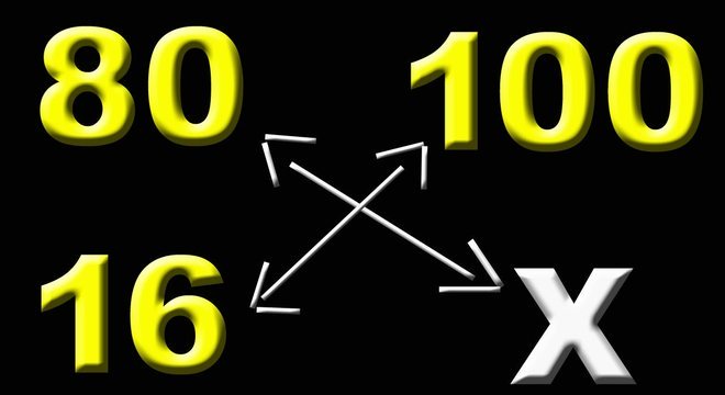 Saiba o que é a porcentagem e aprenda como calculá-la