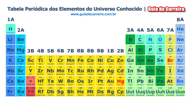 Saiba o que é uma molécula e onde ela está presente no seu dia a dia