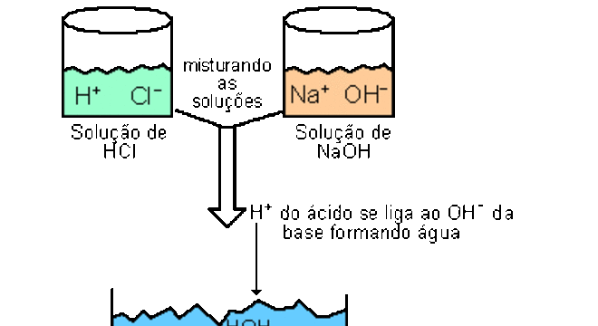 Sais, o que são? Definição, características, nomenclatura e principais tipos