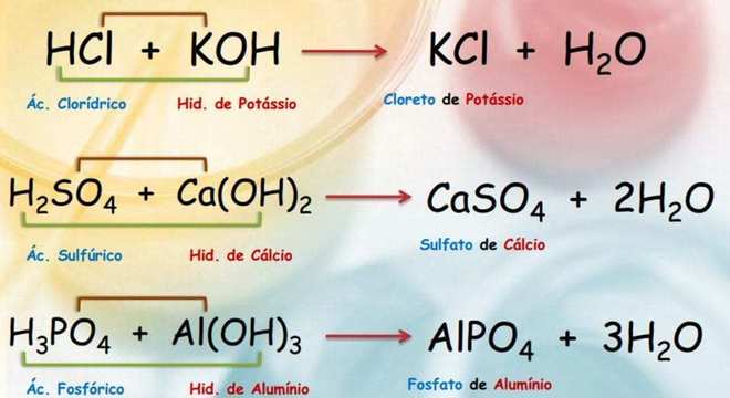 Sais, o que são? Definição, características, nomenclatura e principais tipos