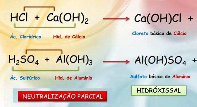 Sais, o que são? Definição, características, nomenclatura e principais tipos