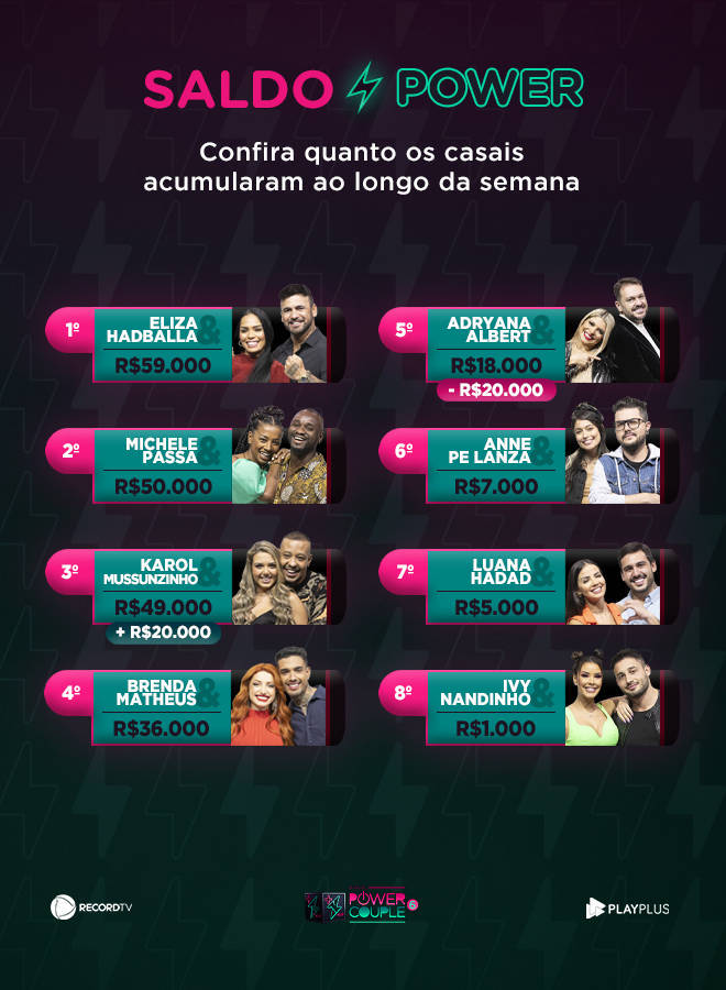 Casais enfrentaram várias emoções nessa semana