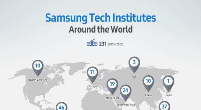 Samsung - História, principais produtos e curiosidades