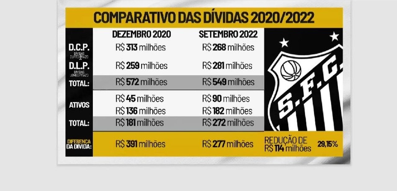 Paulistão Feminino 2023: após nova goleada, Ferroviária assume liderança do  campeonato - RecordTV Interior SP - R7 Balanço Geral