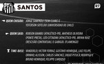 Santos 2019, time-base