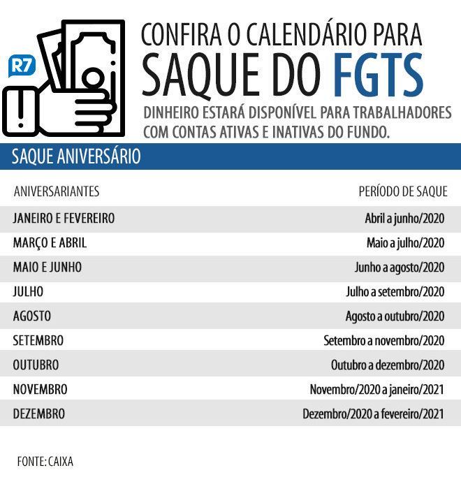 Saque-aniversário do FGTS é liberado a 432 mil nascidos em julho