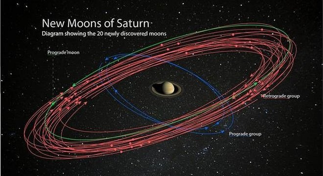Ilustração mostra as novas luas em torno de Saturno