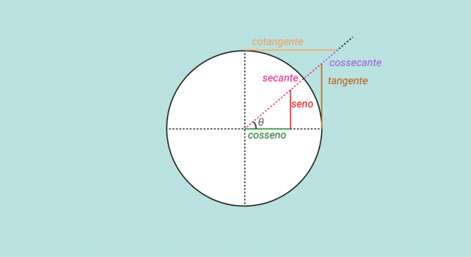 Secante, o que é? Definição, características e relações trigonométricas