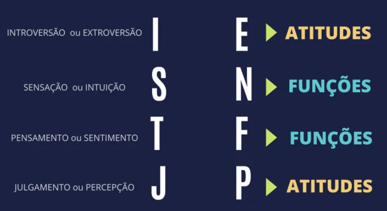 INTJ, o que é? Principais características desse tipo de personalidade