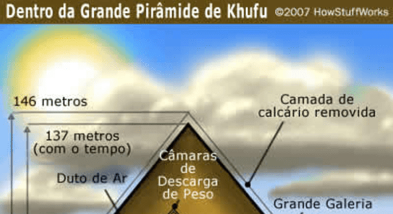 Segredos do Mundo