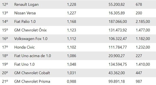 Segredos do Mundo - Hora 7