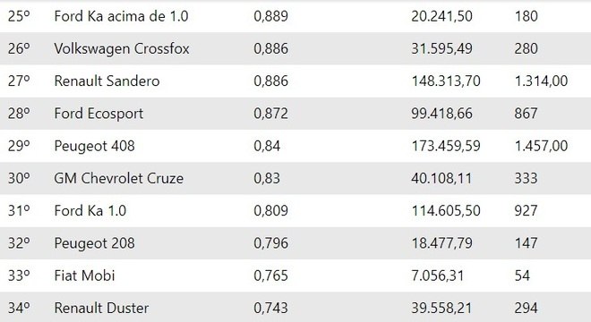 Segredos do Mundo - Hora 7