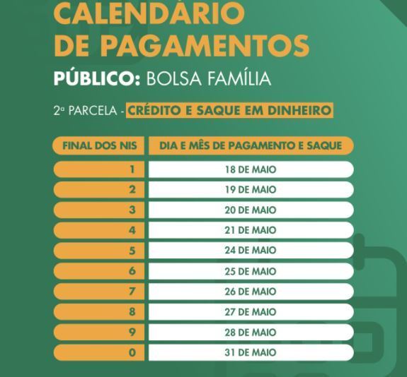 Integrantes Do Bolsa Familia Com Nis Final 6 Recebem Auxilio Hoje 25 Noticias R7 Economia