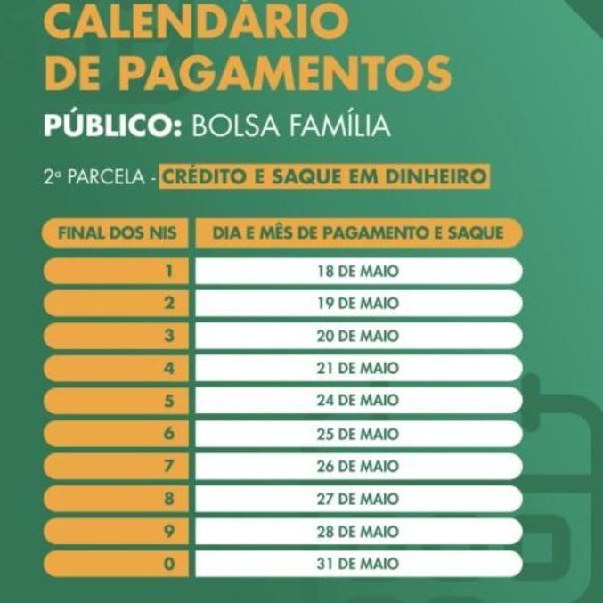 Beneficiários do Bolsa Família com NIS final 3 recebem auxílio emergencial