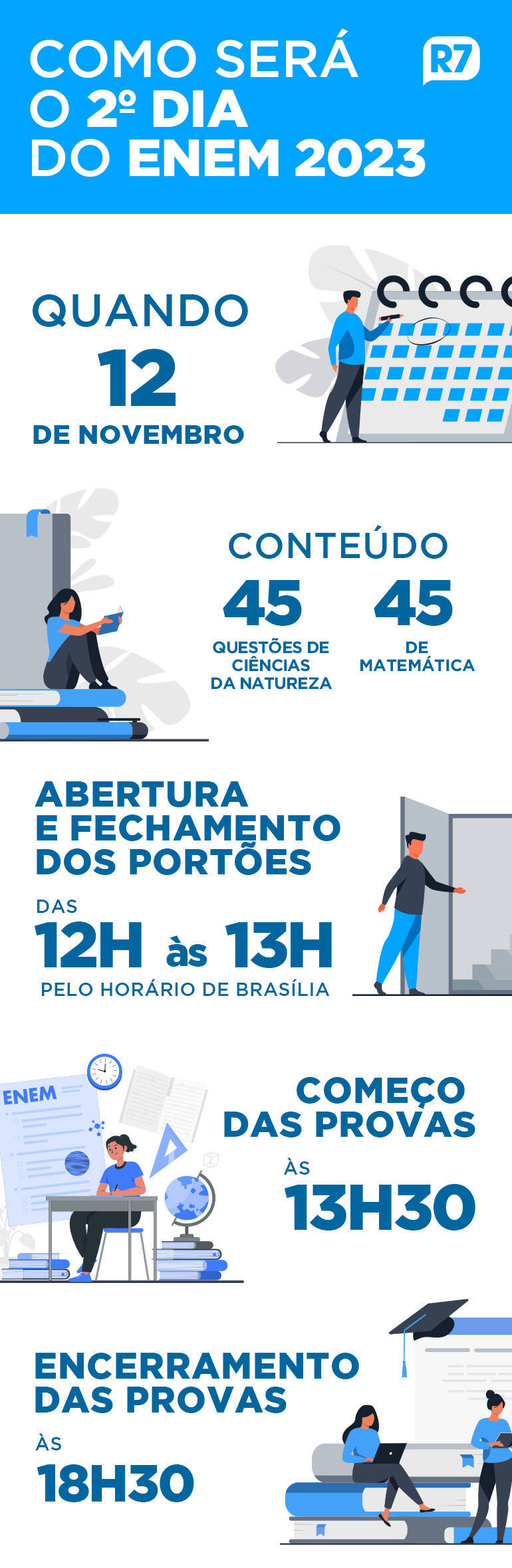 Segundo dia de prova do Enem 2023 acontece neste domingo (12