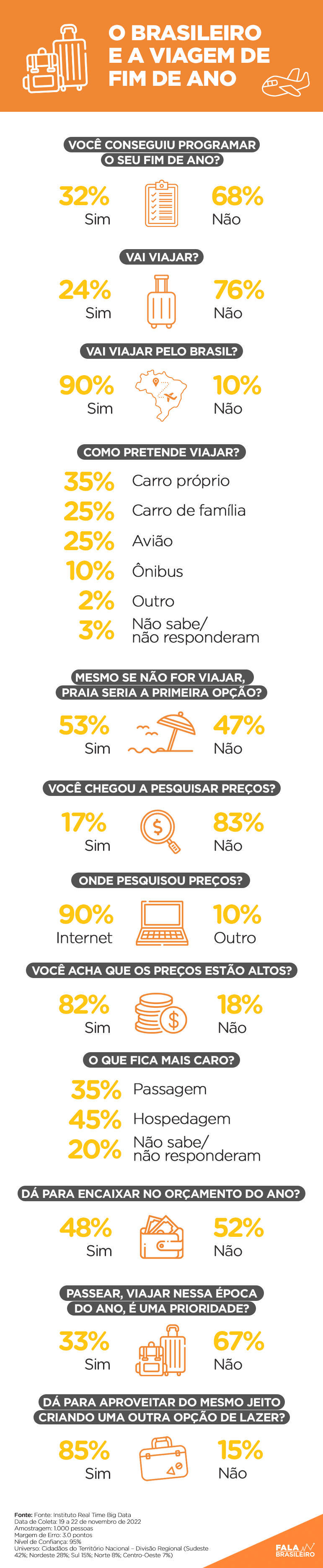Segundo pesquisa, maioria dos brasileiros vai ficar em casa no fim do ano