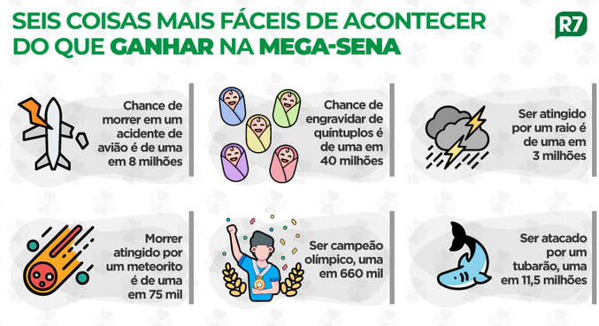 Mega Sena: Descubra os segredos por trás do jogo que mexe com as emoções -  RIC Mais