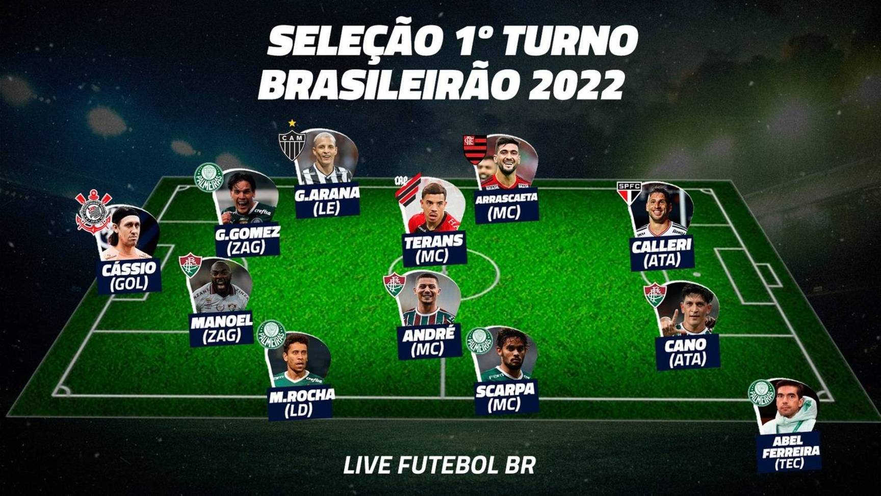 O MELHOR JOGADOR DE CADA TIME DO BRASILEIRÃO 2022 