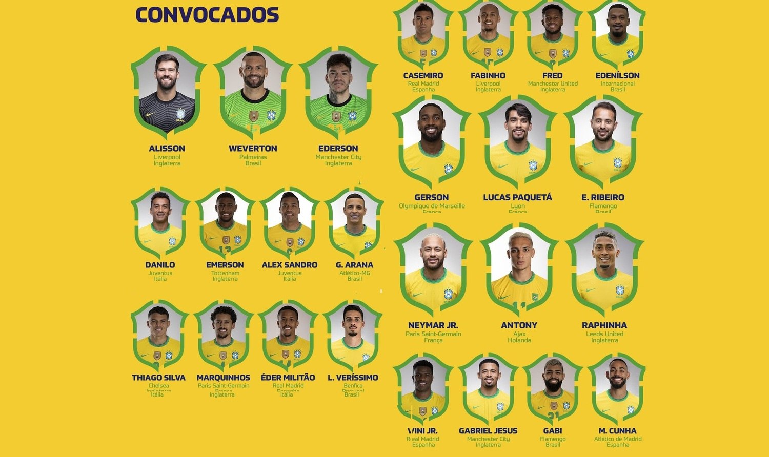 Tite convocou 25 jogadores