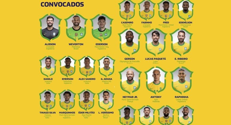 Tite convocou 25 jogadores