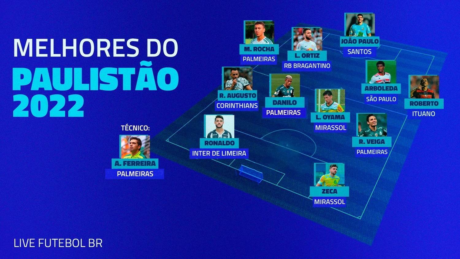 Seleção da primeira fase do Paulistão 2022 escolhida pela reportagem