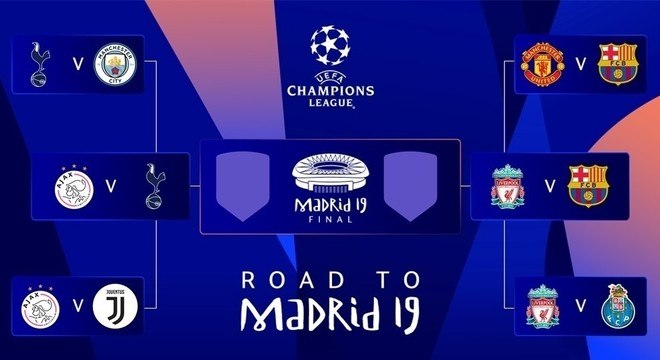 Confrontos Quartas de Final Champions League 2018