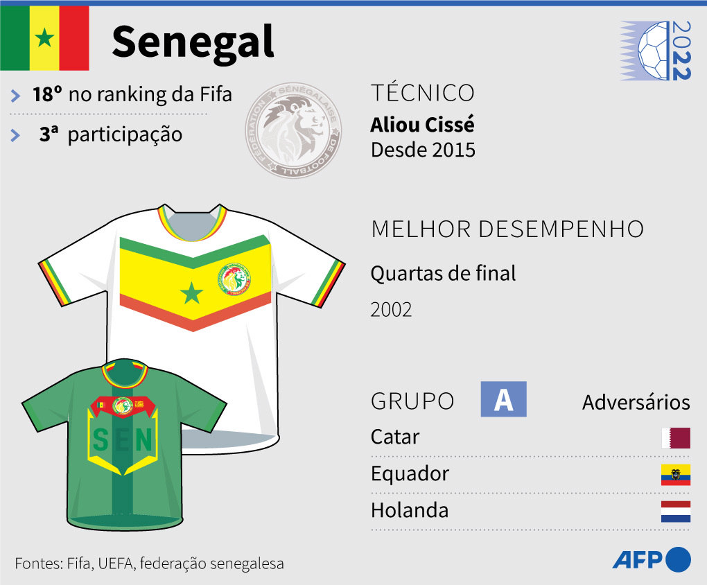 Com Mané na lista, Senegal divulga convocados para Copa do Mundo - Futebol  - R7 Copa do Mundo