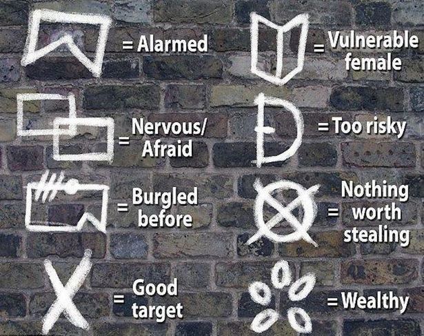 Símbolos usados por assaltantes britânicos, segundo plataforma