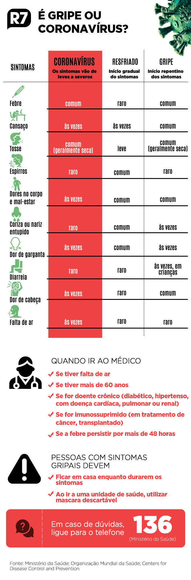 Anti Inflamatorios Podem Agravar Quadros De Covid 19 Alerta Franca Noticias R7 Saude