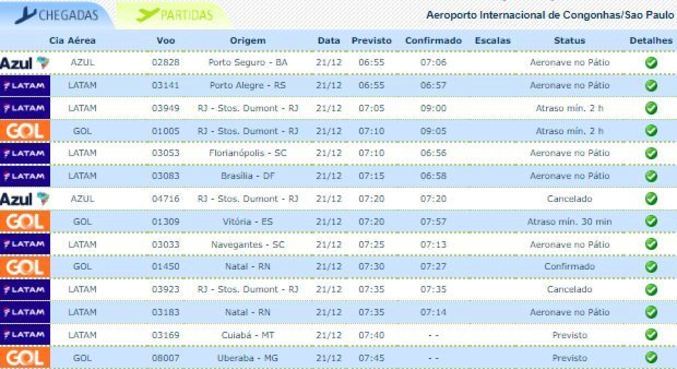 Situação das partidas no aeroporto de Congonhas, às 7h37, no site da Infraero