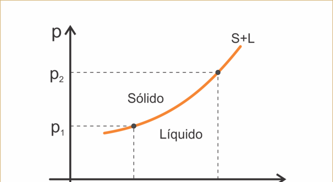 Sublimação química, o que é? características e exemplos