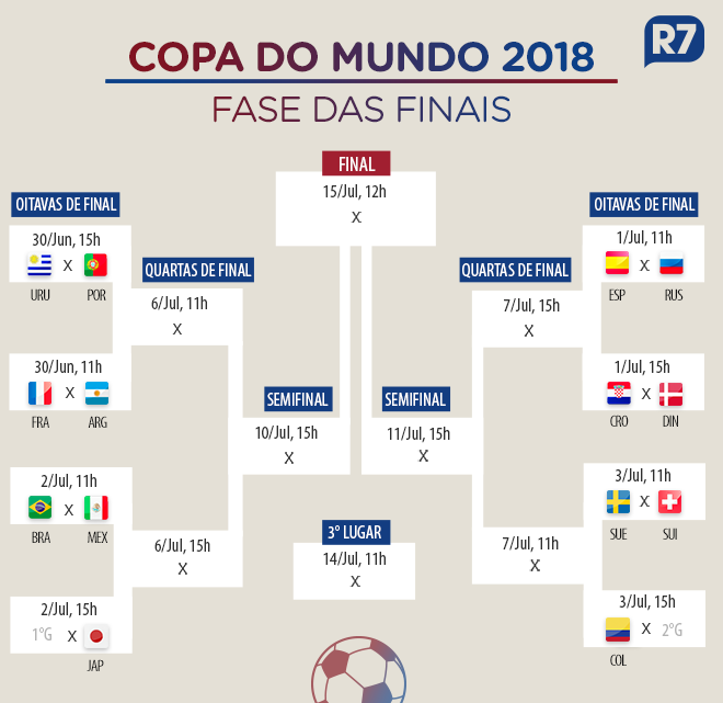 Folhapress - Artes - Copa do Mundo 2018 - Rússia - Tabela Fase das finais