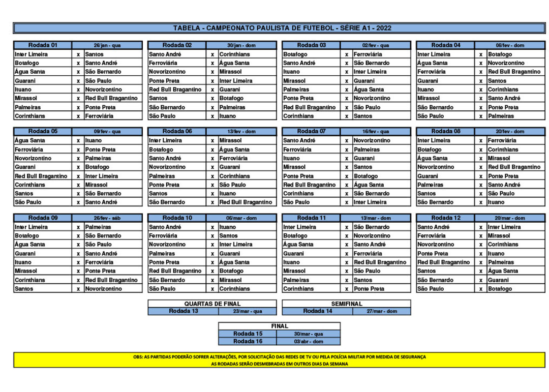 Classificação geral do Campeonato Paulista 2022