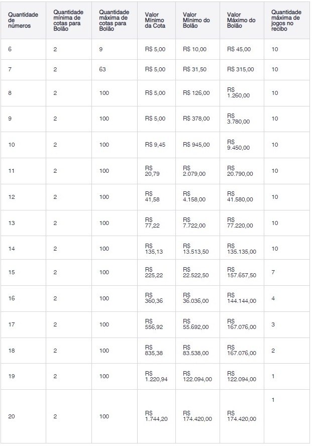 Aprenda a fazer um bolão para ter mais chances na Mega da Virada