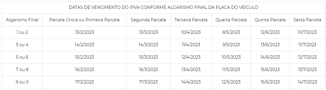 Tabela com datas de vencimento do IPVA