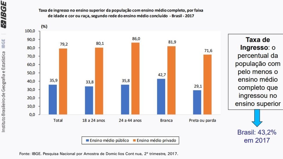 Dados Do Instituto Socioambiental Mostram Que No Seculo Xvi