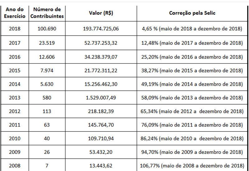 Saiba se você está no último lote de restituição do ...