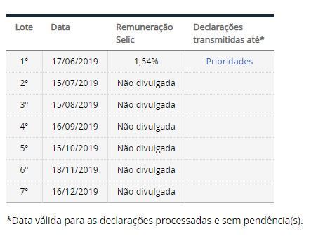 Receita Paga Primeiro Lote De Restituicao Do Ir 2019 Nesta Segunda Noticias R7 Economia