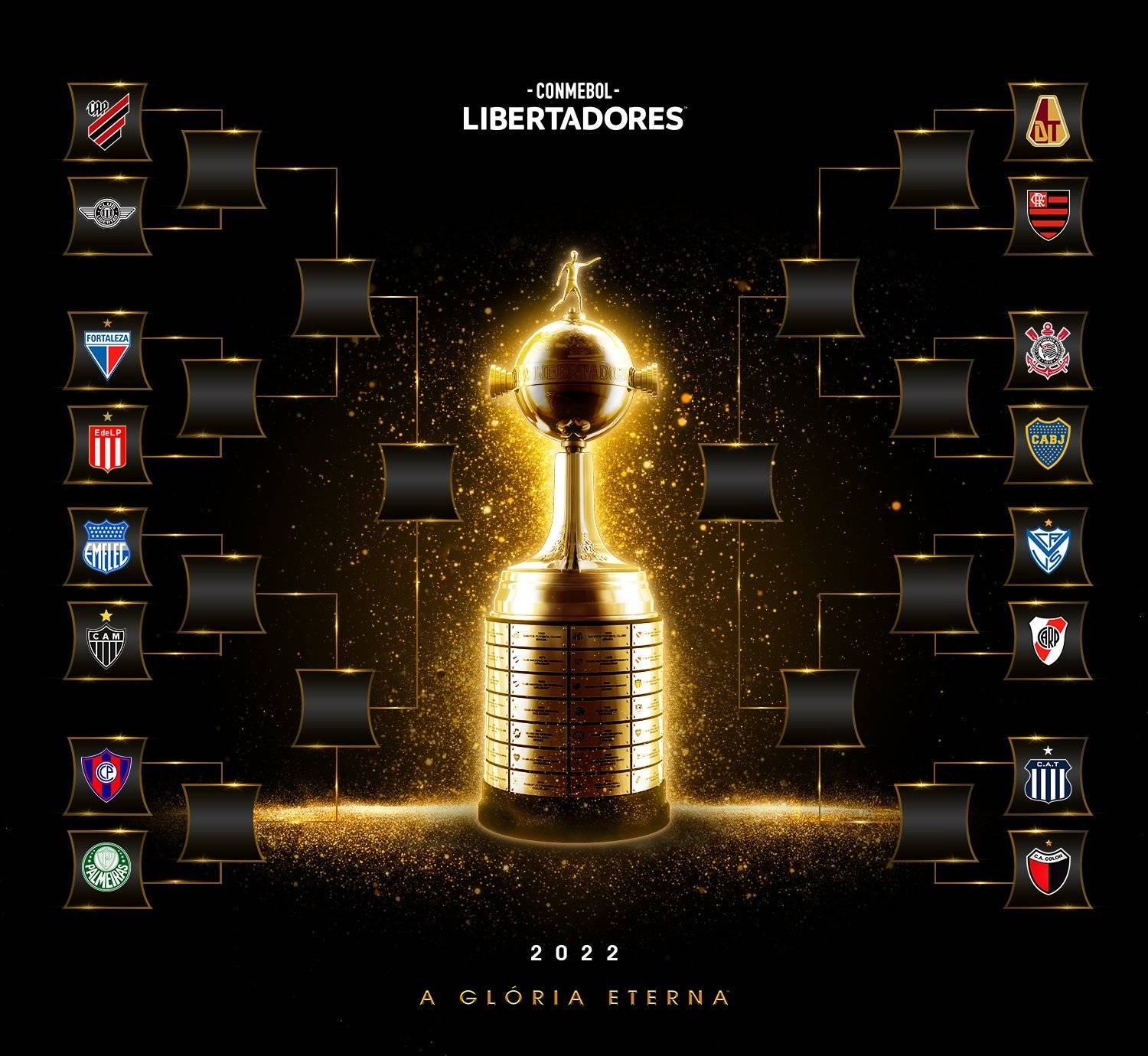 Enquanto alguns deram sorte, outros clubes brasileiros não terão vida tão fácil nas oitavas da Libertadores
