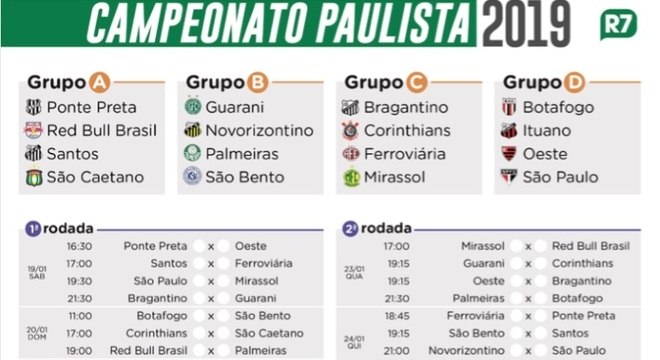 FPF divulga a tabela de jogos do Campeonato Paulista de 2022 - Esportes -  R7 Futebol